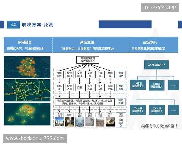 FG电子在节能环保方面的技术突破与未来发展方向