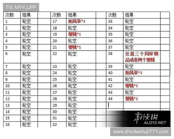 云顶老虎机技巧秘籍分享,提升你的游戏胜率和盈利能力
