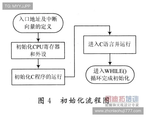 qt电子在嵌入式系统中的应用案例与技术实现方法 qt电子在嵌入式系统中的应用案例与技术实现方法