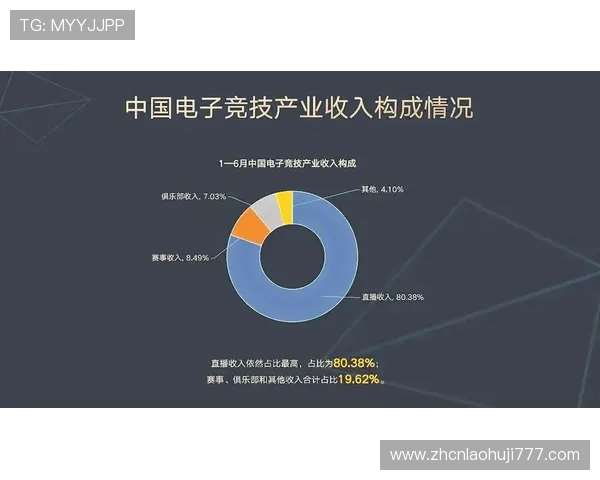 tt电竞俱乐部在电竞行业中的品牌影响力与未来发展方向
