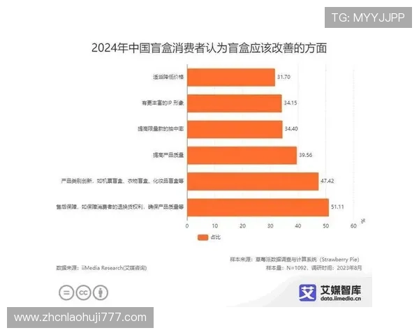 聚焦爱游戏电子的用户需求变化，洞察市场趋势与消费行为的演变
